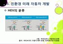 [친환경자동차]친환경자동차(Green Car)의 이해, 친환경(하이브리드, 수소연료전지, 태양광)자동차 개발 현황 및 사례, 환경친화적 자동차의 장점과 문제점 18페이지