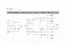 PID Case study 12페이지