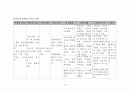PID Case study 15페이지