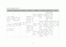PID Case study 18페이지