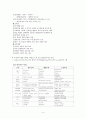 07 개정 유치원 교육과정과 교육과정의 변천, 그에따른 교수학습법 4페이지