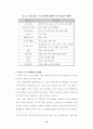 [스포츠마케팅] 국내 스포츠마케팅 현황과 발전방안 18페이지
