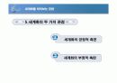 [경영] 세계화와 21세기 14페이지