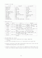 공중보건학 총정리 28페이지