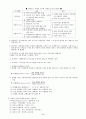 공중보건학 총정리 46페이지
