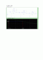 밴드패스필터 (BandPassFilter) 5페이지