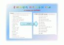 POMR(제향식 의무기록)에 관한 PPT 7페이지