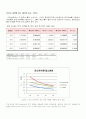 액체의 점도측정 예비,결과(이론, 데이터 및 결론 포함) 7페이지