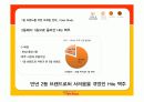 미스터피자의 브랜드 1등 전략  7페이지