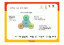 미스터피자의 브랜드 1등 전략  14페이지