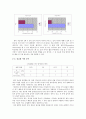 인지심리- 단기 기억 실험 결과 분석 13페이지