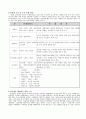 기후변화와 물분쟁 입니다. 5페이지