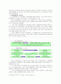 [물류관리]e-Marketplace의 형태분석과 기업경쟁력의 확보방안에 관한 창의적 아이디어 5페이지