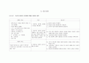 분만실 case study (자간전증) 임신성고혈압 9페이지