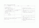 분만실 case study (자간전증) 임신성고혈압 11페이지