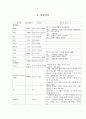 분만실 case study (자간전증) 임신성고혈압 12페이지