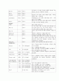 분만실 case study (자간전증) 임신성고혈압 13페이지