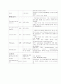 분만실 case study (자간전증) 임신성고혈압 14페이지