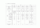 분만실 case study (자간전증) 임신성고혈압 22페이지