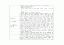 분만실 case study (자간전증) 임신성고혈압 29페이지