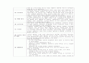 분만실 case study (자간전증) 임신성고혈압 30페이지