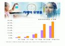 치매에 대한 보고서 5페이지