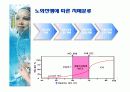 치매에 대한 보고서 7페이지