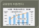 은행업과 증권업의 비교 14페이지