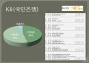 은행업과 증권업의 비교 22페이지