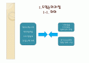우리나라 역대정부의 자치경찰제 도입능력과 보완대책 2페이지