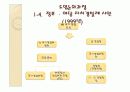 우리나라 역대정부의 자치경찰제 도입능력과 보완대책 13페이지