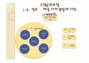 우리나라 역대정부의 자치경찰제 도입능력과 보완대책 14페이지