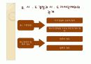 우리나라 역대정부의 자치경찰제 도입능력과 보완대책 25페이지