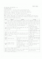 사회복지정책-여성복지 1페이지
