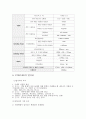 기계재료 Term  Project 스테플러 22페이지