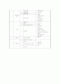 [놀이지도]놀이의 개념과 놀이지도의 의의, 자유선택활동의 놀이활동과 계획안 9페이지