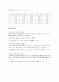 [일반물리실험]원운동과 구심력 결과보고서 3페이지