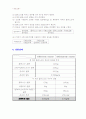 시멘트 밀도실험 2페이지