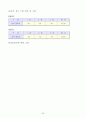 [공학/컴퓨터/통신] 경도실험 [분석/조사] 22페이지