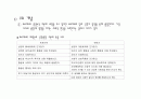 정신역동이론 13페이지