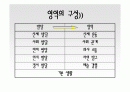 만 3-5세 영역별 내용과 예시 2페이지