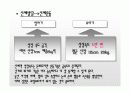 만 3-5세 영역별 내용과 예시 4페이지