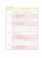 면접 준비와 성공 전략 4페이지