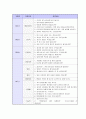 기업별/지원분야별 면접 기출 문제 모음(90개 기업) 4페이지