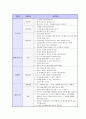 기업별/지원분야별 면접 기출 문제 모음(90개 기업) 5페이지