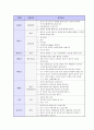 기업별/지원분야별 면접 기출 문제 모음(90개 기업) 6페이지