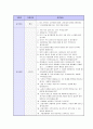 기업별/지원분야별 면접 기출 문제 모음(90개 기업) 7페이지