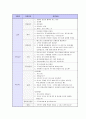 기업별/지원분야별 면접 기출 문제 모음(90개 기업) 8페이지