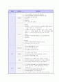 기업별/지원분야별 면접 기출 문제 모음(90개 기업) 9페이지