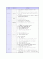 기업별/지원분야별 면접 기출 문제 모음(90개 기업) 10페이지